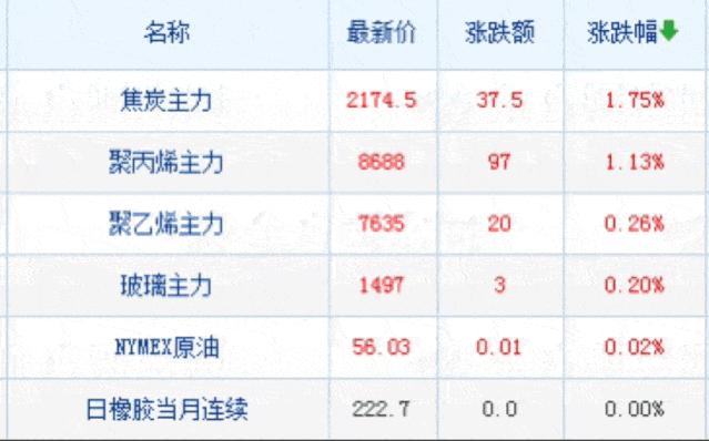 聚酰胺6（PA6）价格走势与市场分析