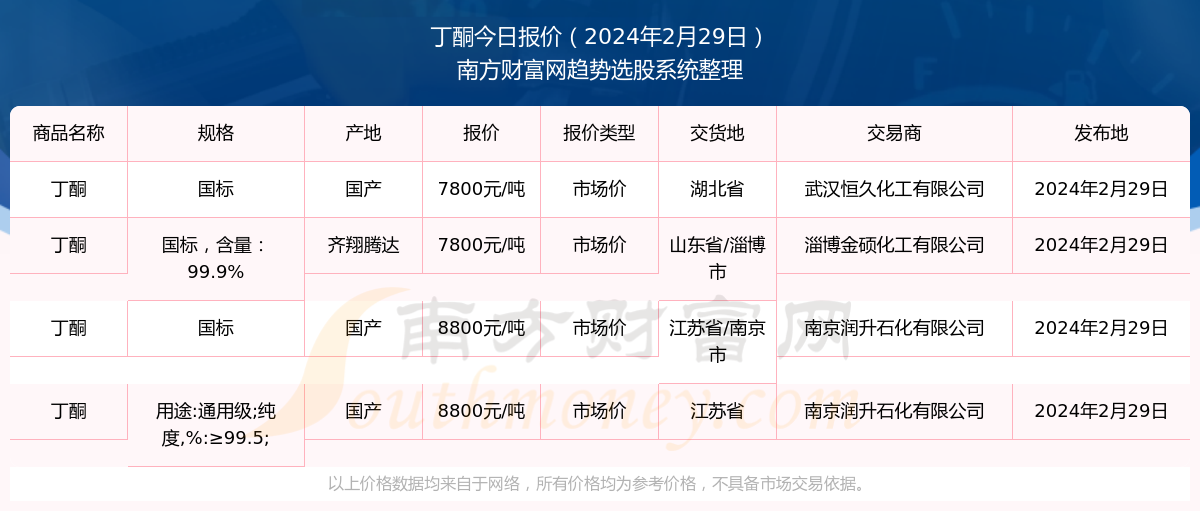 丁酮价格，市场动态、影响因素与未来展望