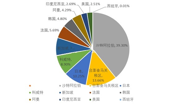 admin 第304页