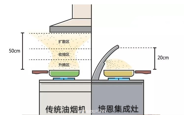 探索厨房新宠，消化炉的奇妙之旅