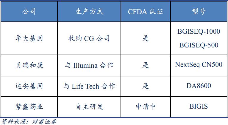 智能测序新纪元，Smart-seq技术的深度解析