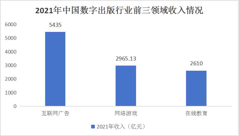武侯新城 第283页