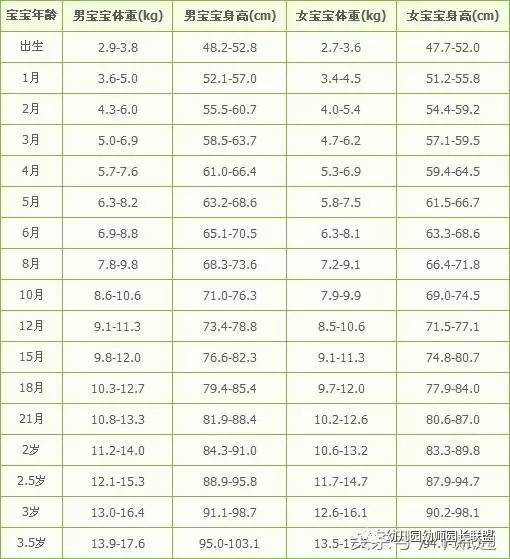 1岁宝宝成长里程碑，身高与体重的健康发展