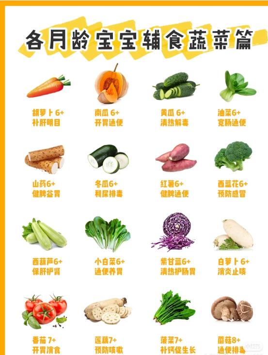 婴儿辅食添加的智慧指南，科学顺序与注意事项