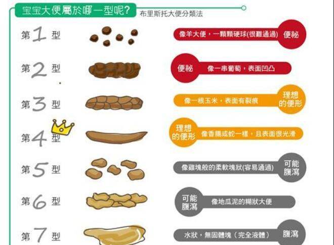 婴儿大便绿色，解读背后的原因与应对策略