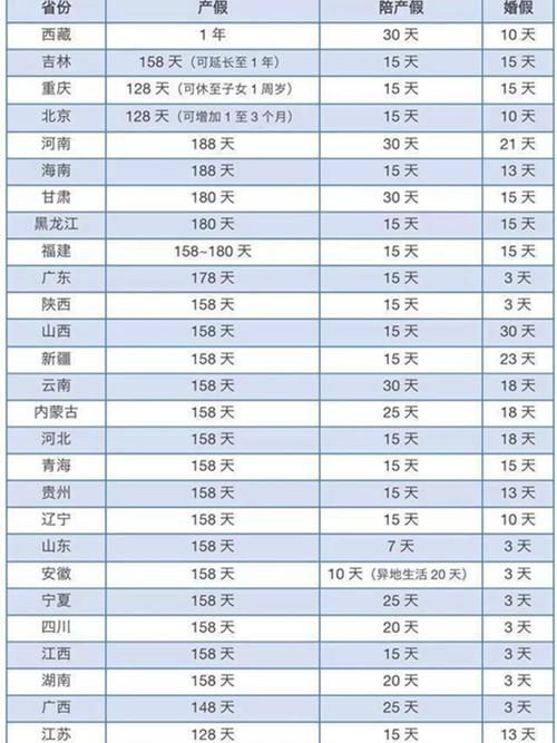 生二胎有产假吗？全面解析中国女性产假政策与权益保障