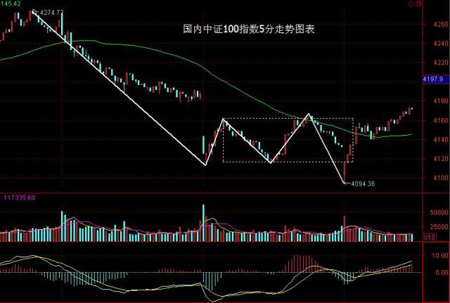 探索双色球基本走势图，新浪100期深度解析