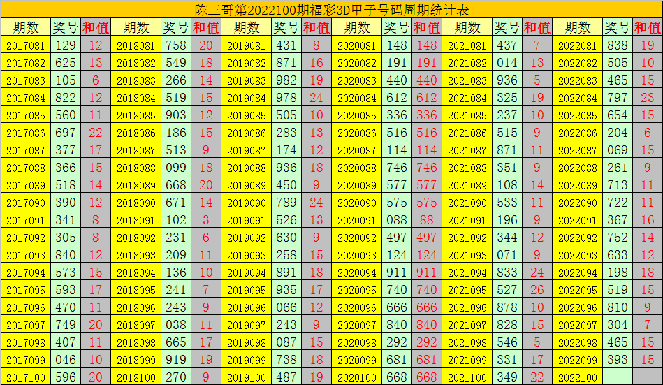 揭秘3D彩票直选技巧，今晚100%必中策略？