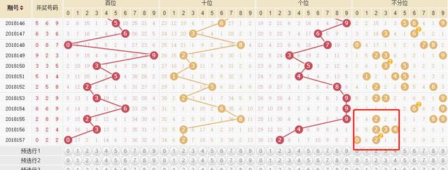 探索最新22选5开奖走势图，数字背后的奥秘与策略