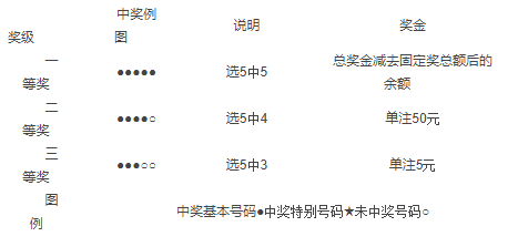 河南22选5开奖，数字背后的文化与期待
