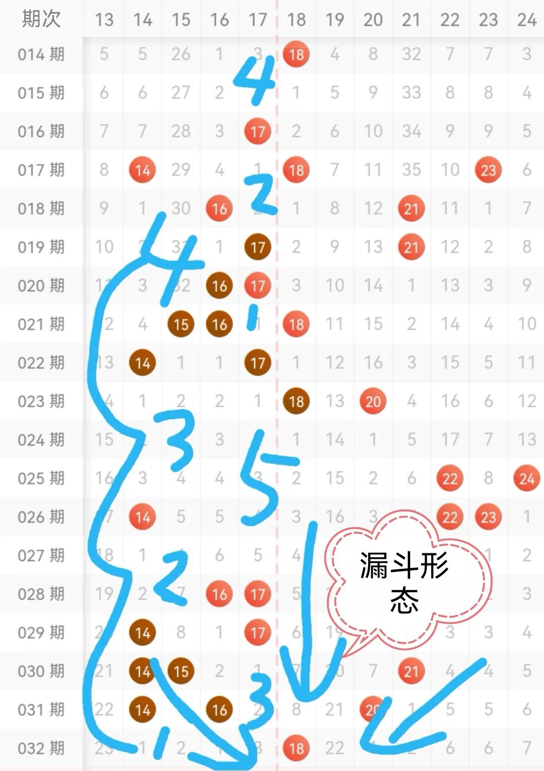 探索大乐透最近100期走势图，揭秘数字背后的秘密