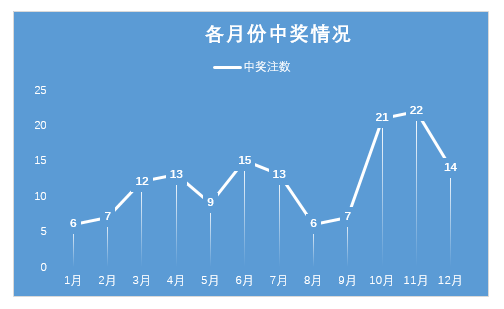 全国开奖500结果公告，揭秘幸运的瞬间与背后的故事