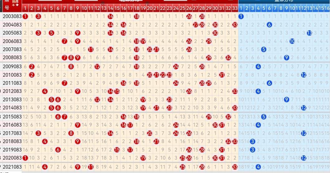 探索双色球最近30期基本走势，揭秘数字背后的规律