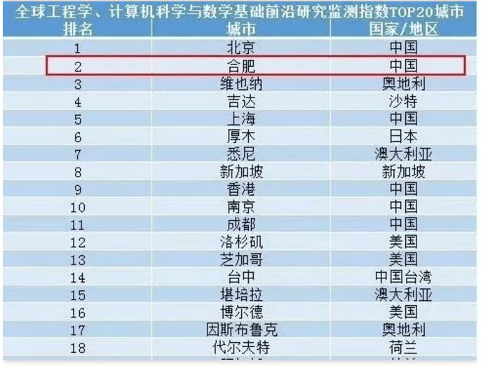 第1558页