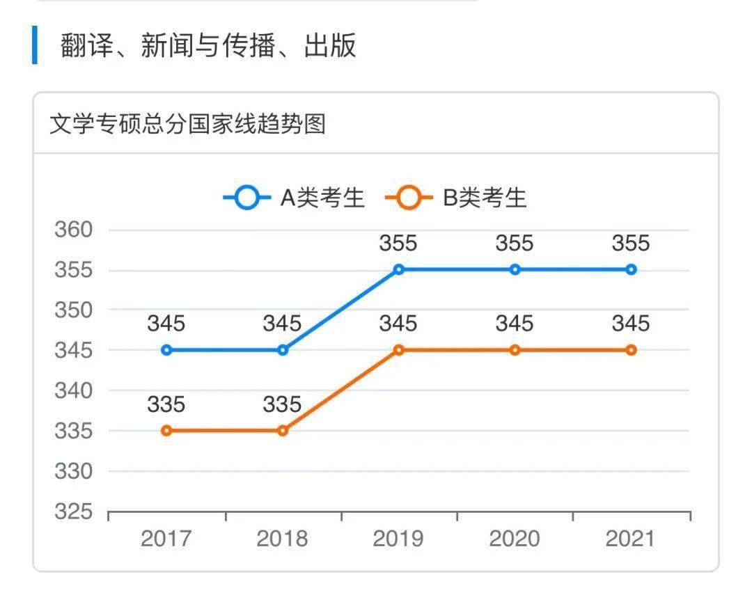 旧版中彩网3D走势图，回顾与解析