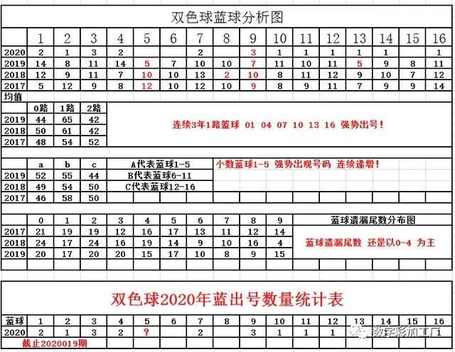 双色球2021056期，数字的魔法与梦想的碰撞