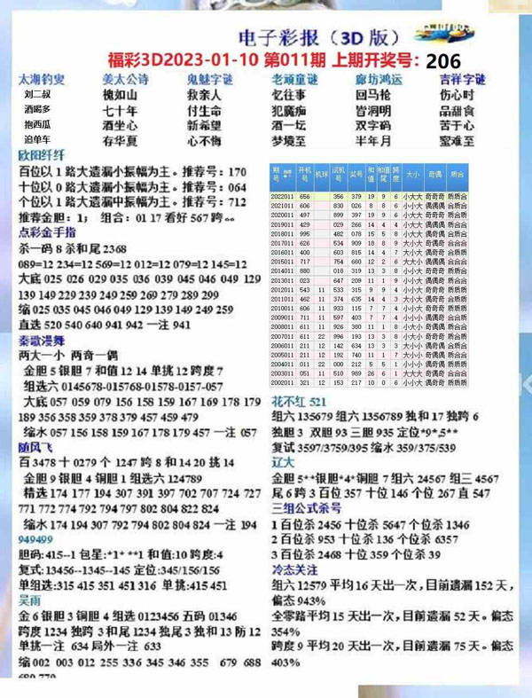 今日福彩3D鬼六字谜，揭秘数字背后的奥秘与乐趣