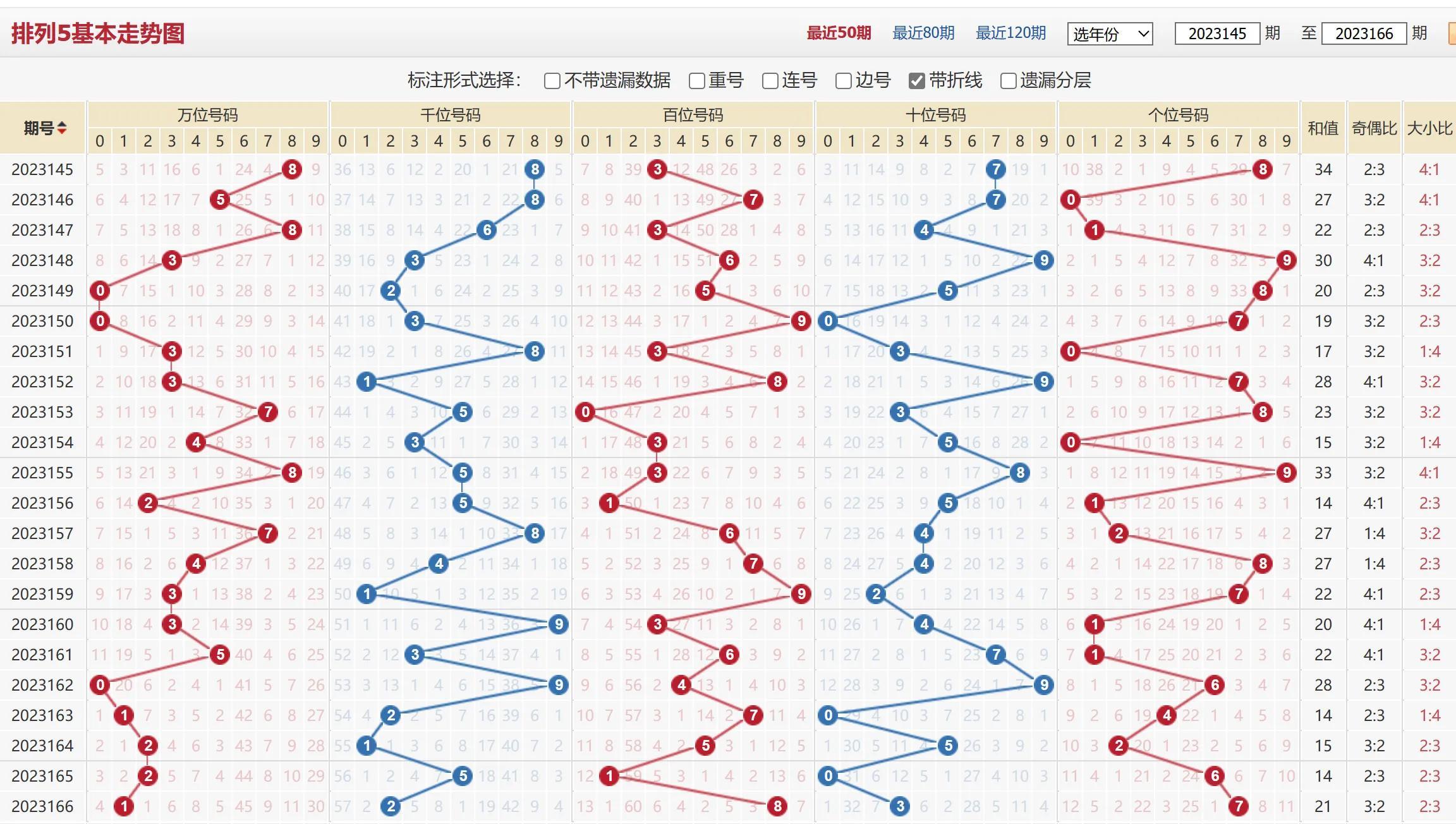 排列5今日最新消息，数字游戏中的智慧与乐趣