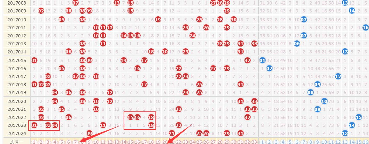 2017024期双色球开奖结果揭晓，幸运的数字与梦想的碰撞
