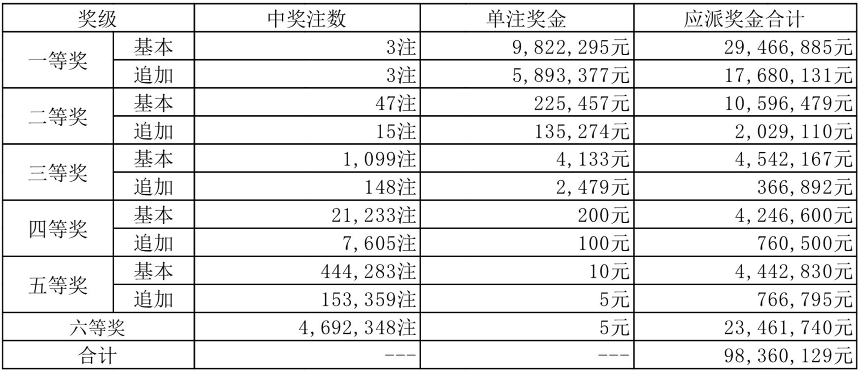 体育彩票开奖结果查询，今天，你的幸运数字是什么？
