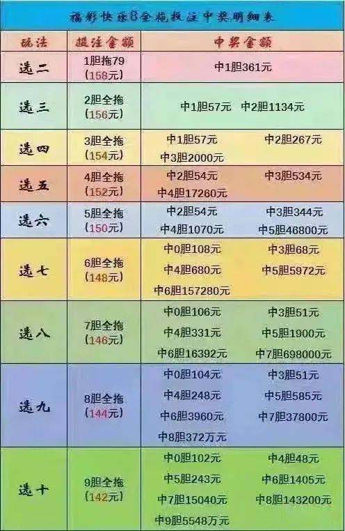 快乐8单式中奖规则表详解，解锁幸运密码的秘诀
