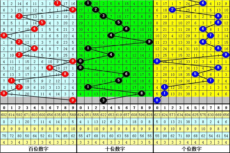 3D走势图，2000期回顾与1000期连线的深度解析
