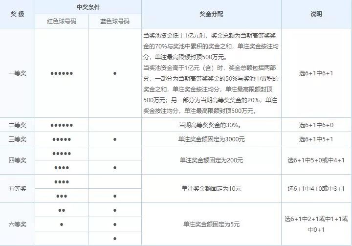探索中国福利彩票，开奖号码查询结果与公众期待