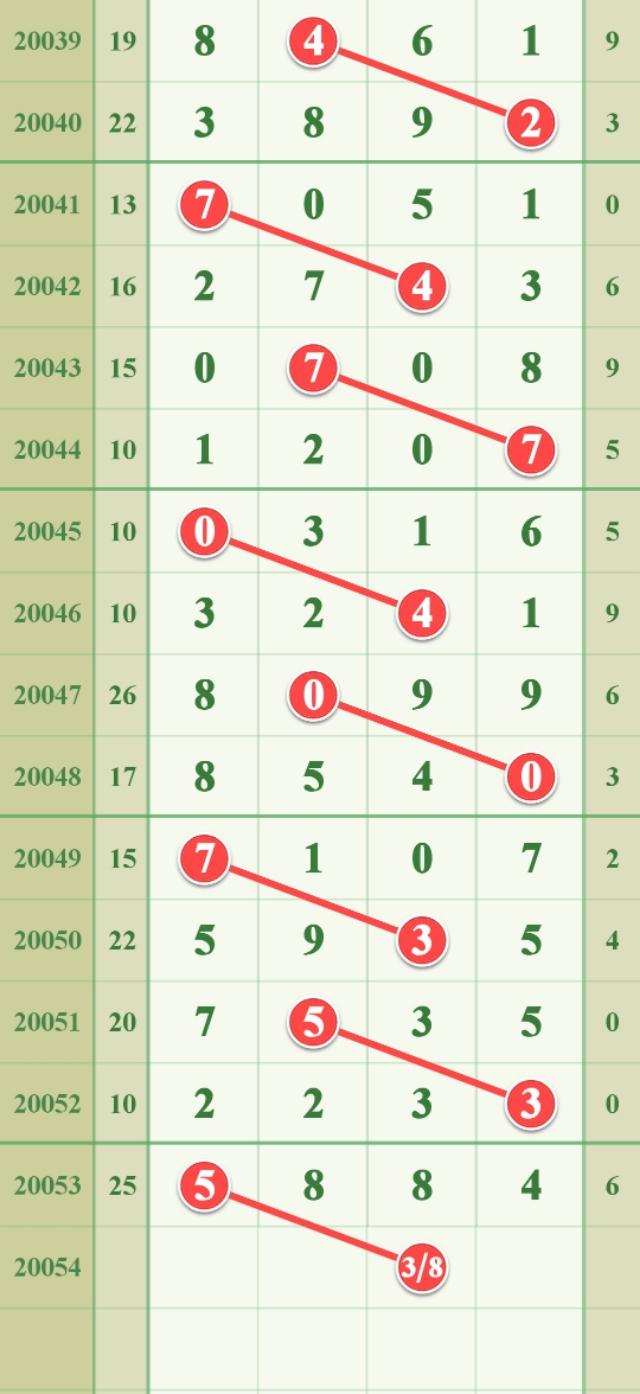 排列三基本走势分析，洞悉数字排列的奥秘