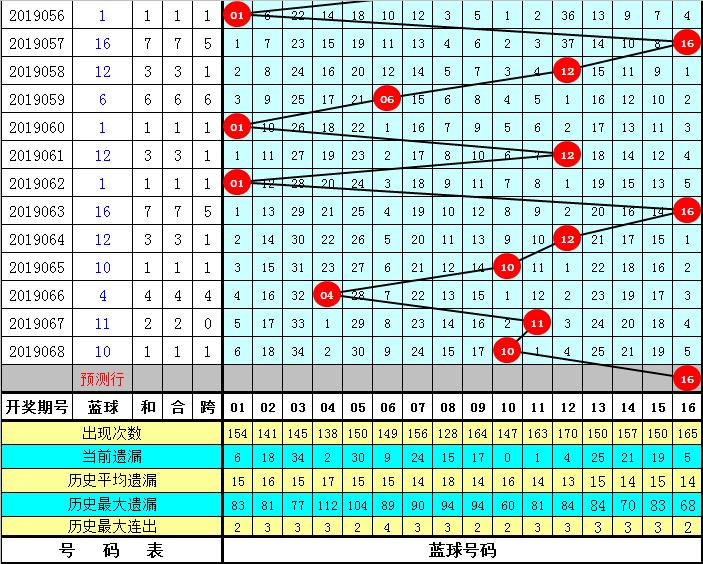双色球069期，梦想与机遇的碰撞