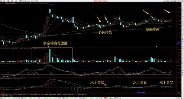 排列5与值走势图带连线的深度解析，洞悉数字游戏中的奥秘