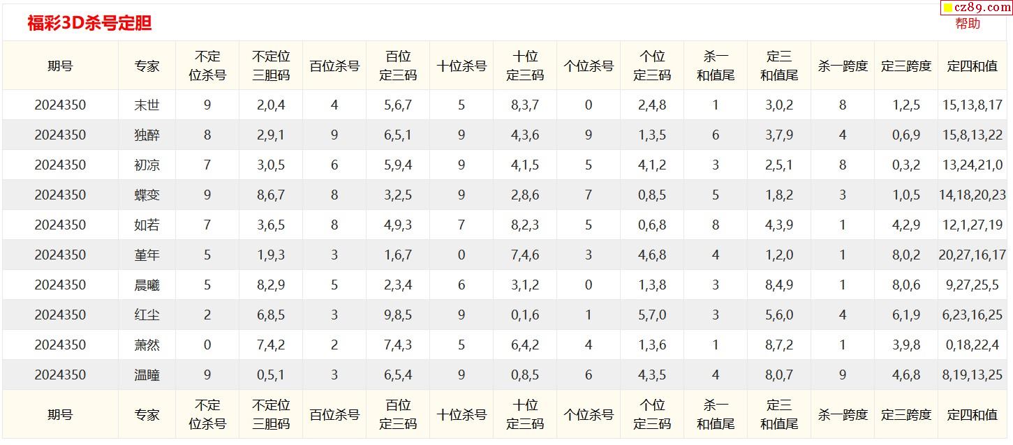 千禧3D试机号，揭秘关注号码与金码的奥秘