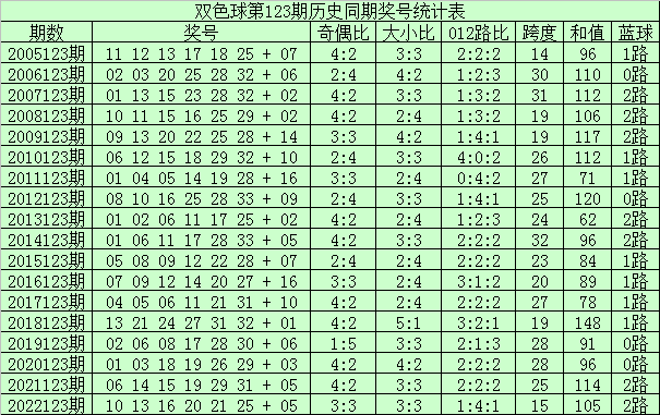 探秘香港今期开奖结果，揭晓香字背后的奥秘香港本期开奖结果今晚77766