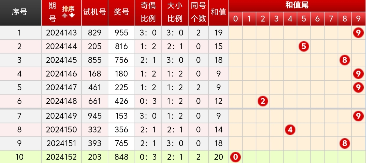 复核员 第275页