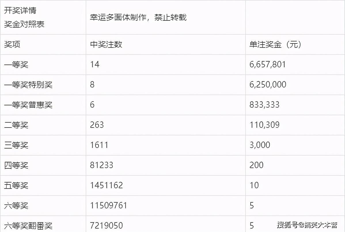 探索双色球，揭秘开奖时间与幸运时刻