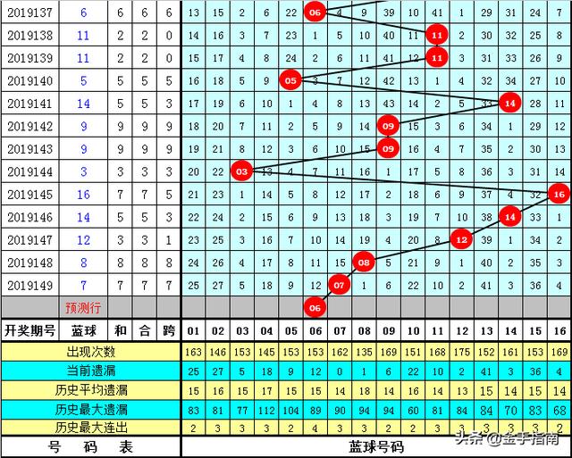 探索双色球近50期走势，圆梦的轨迹与数字的奥秘