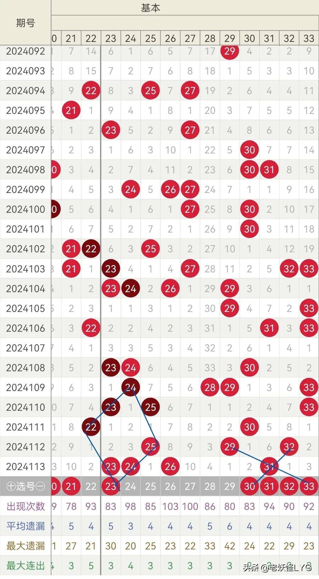 2012年双色球2012129期开奖结果揭晓，幸运数字点亮梦想之光