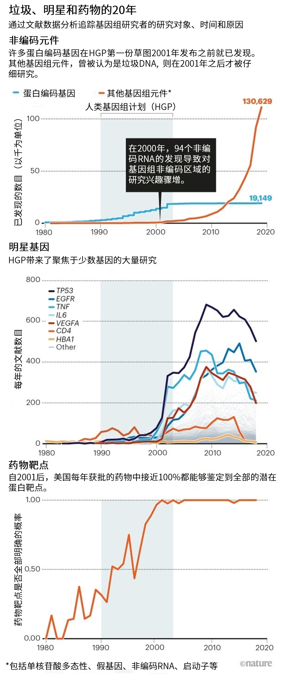 武侯新城 第260页