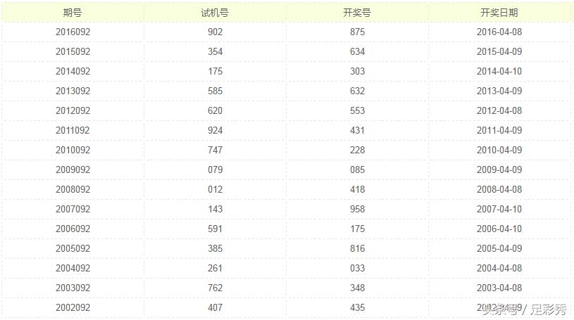 今日3D开奖直播，新浪视频独家呈现，精彩不容错过！
