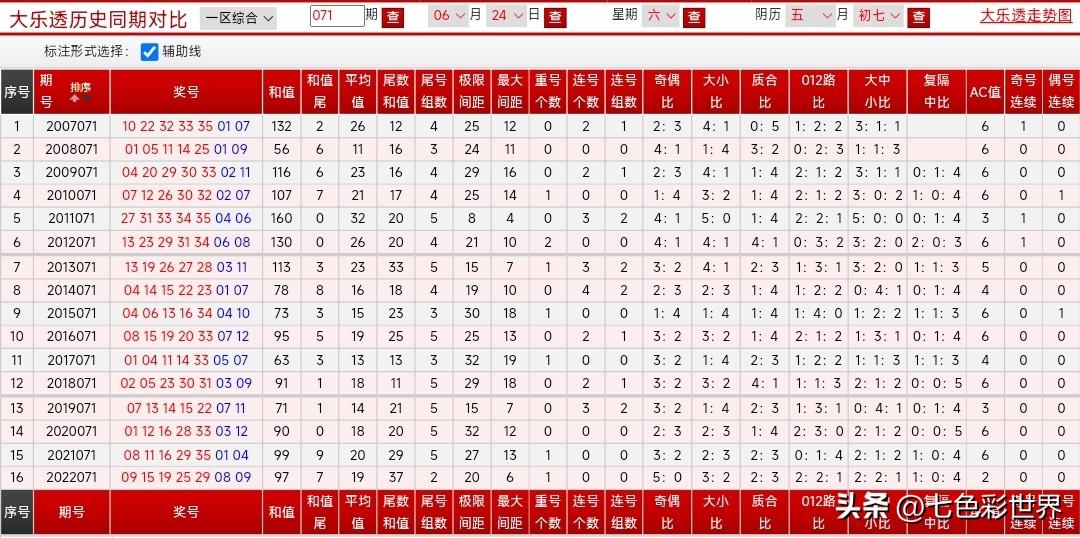 探索大乐透的奥秘，开机号与试机分析的深度剖析
