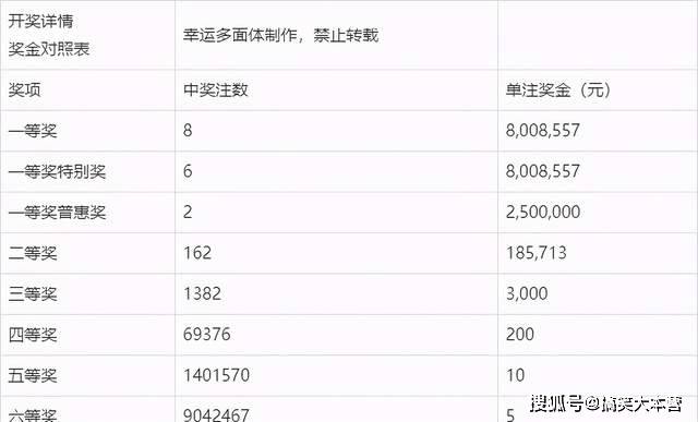 揭秘双色球第31期开奖号码，概率与幸运的碰撞