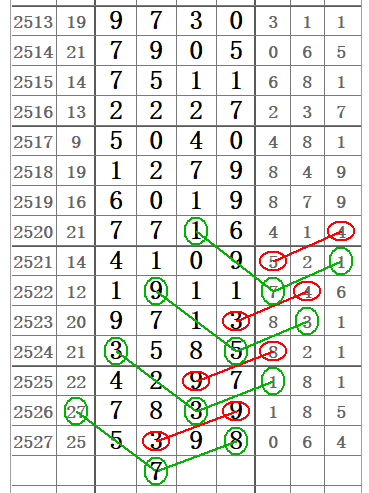 排列三跨度走势图与振幅分析，揭秘数字彩票的奥秘