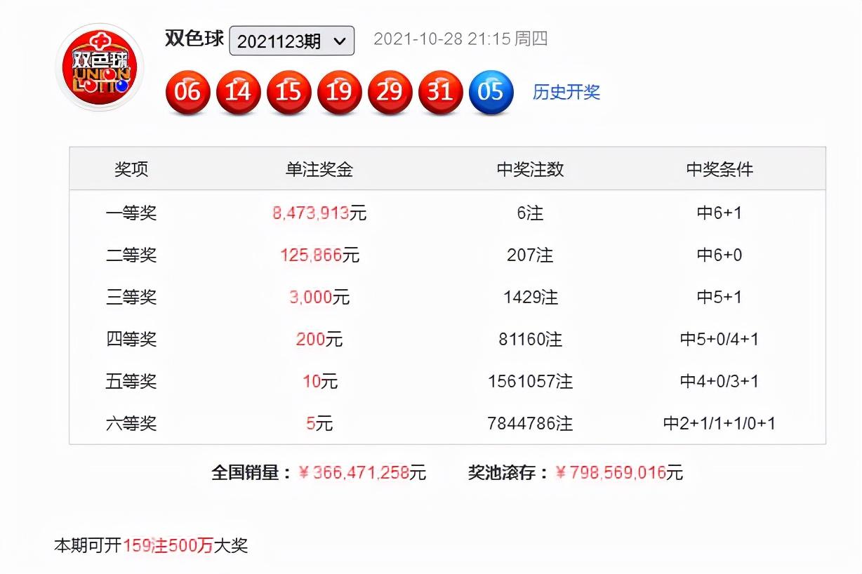 2021124期双色球开奖结果揭晓，梦想与幸运的碰撞
