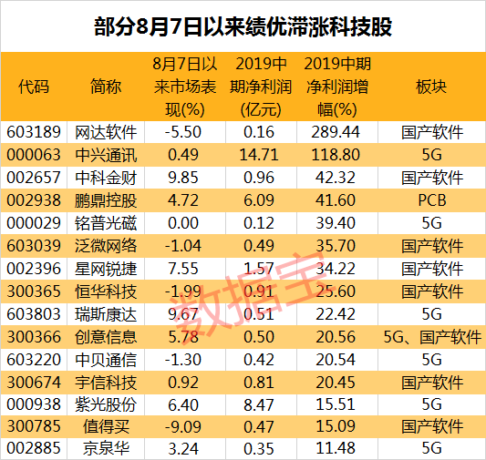 15选5，揭秘走势图背后的牛策略