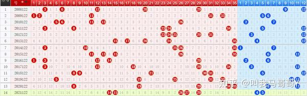 浙江双色球超长版全部走势图，揭秘数字背后的奥秘