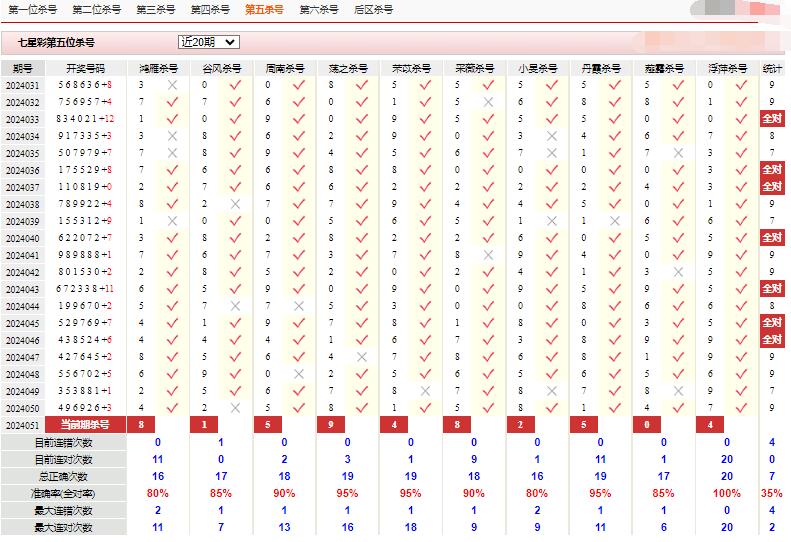 七星彩走势图，乐彩网上的数字游戏与智慧分析