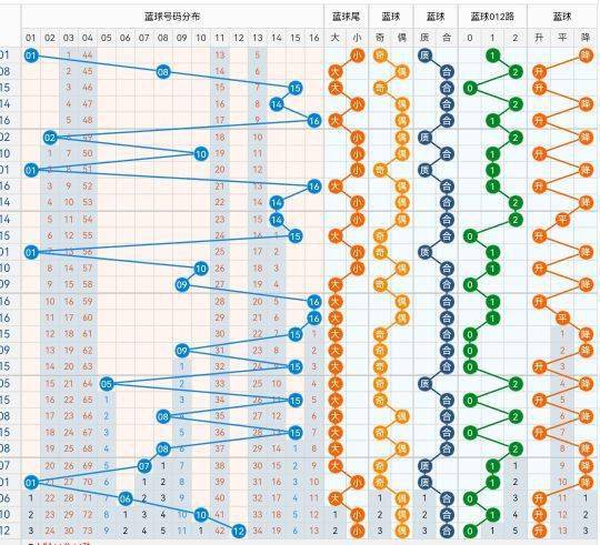 福彩三地走势图带连线，解锁数字背后的奥秘