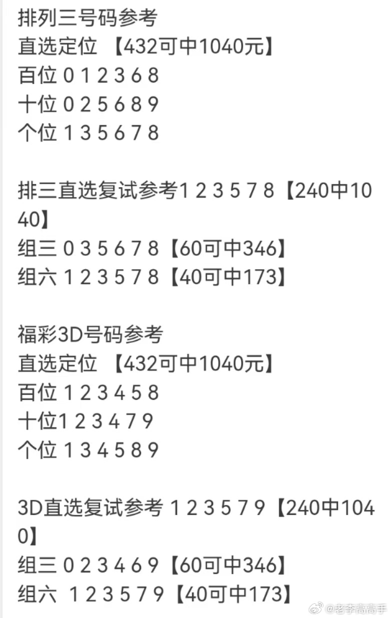 乐彩福彩3D论坛，探索数字与幸运的交汇点