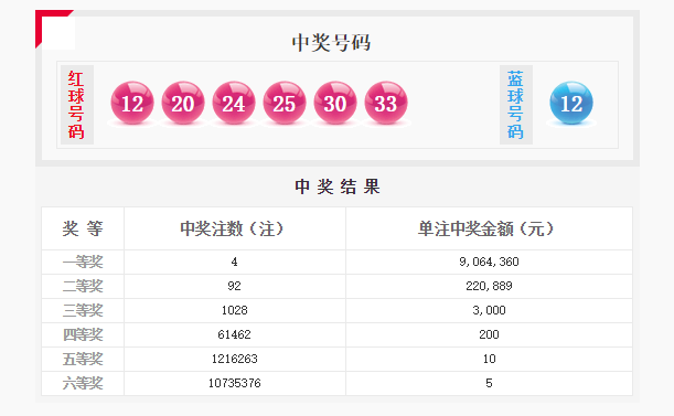 揭秘双色球，专家预测与选号的艺术