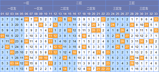 2023年双色球2023151期开奖结果揭晓，幸运数字引领新春希望