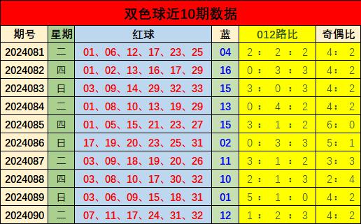 2024年7月4日双色球开奖结果深度解析，幸运数字的魅力与彩民的期待